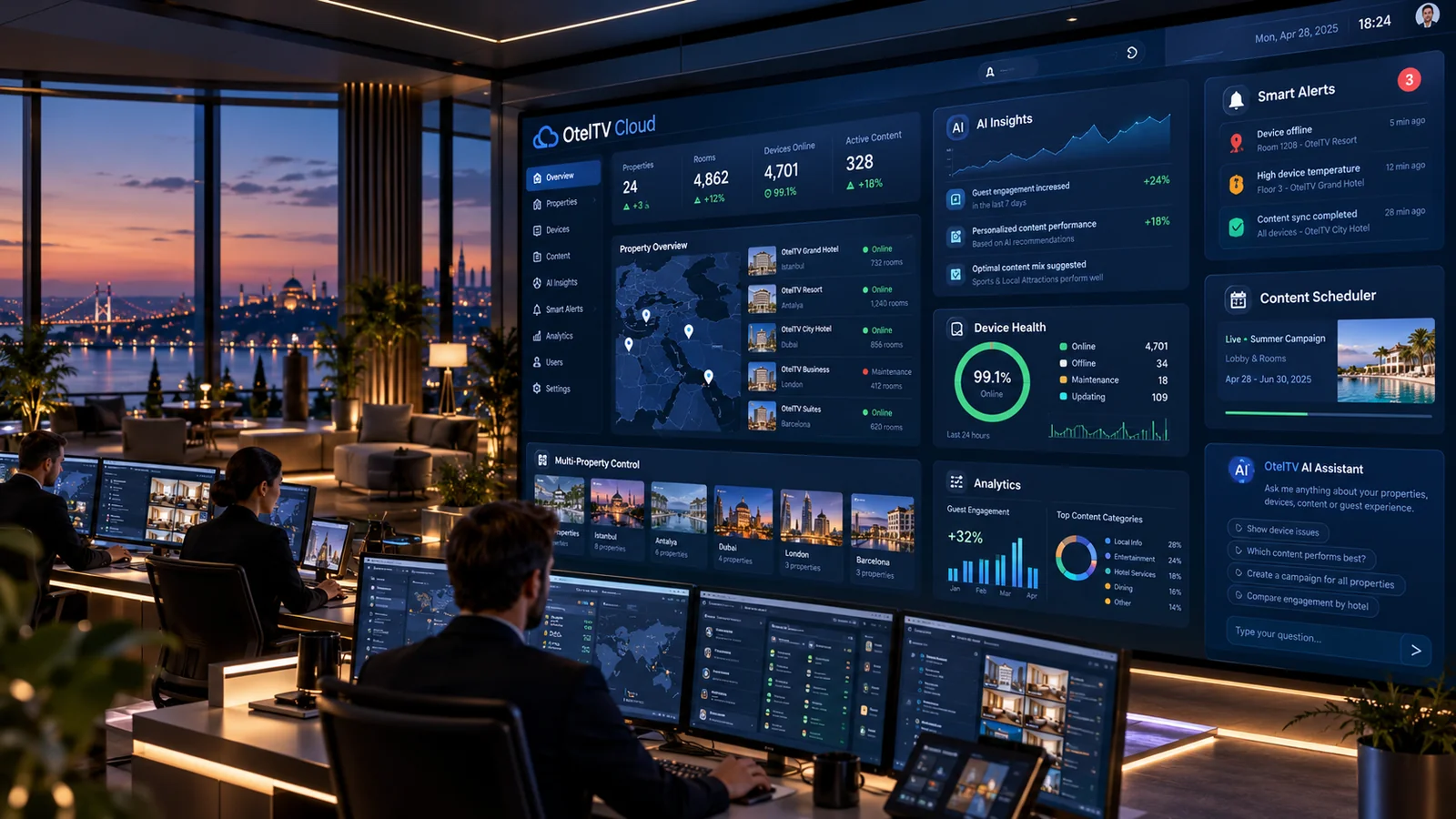 Stayivo Cloud AI-powered central management panel